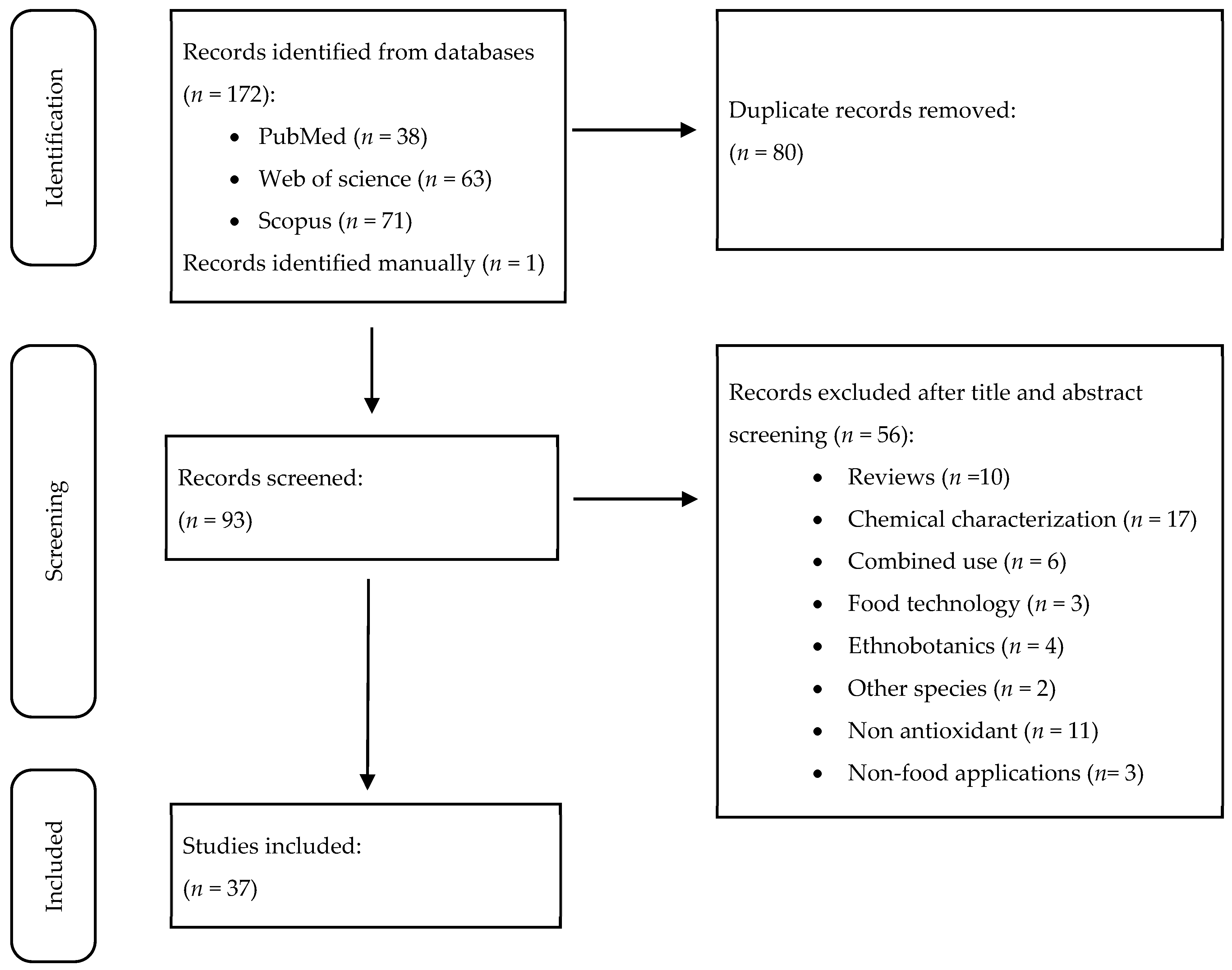 Nutraceuticals 05 00022 g002