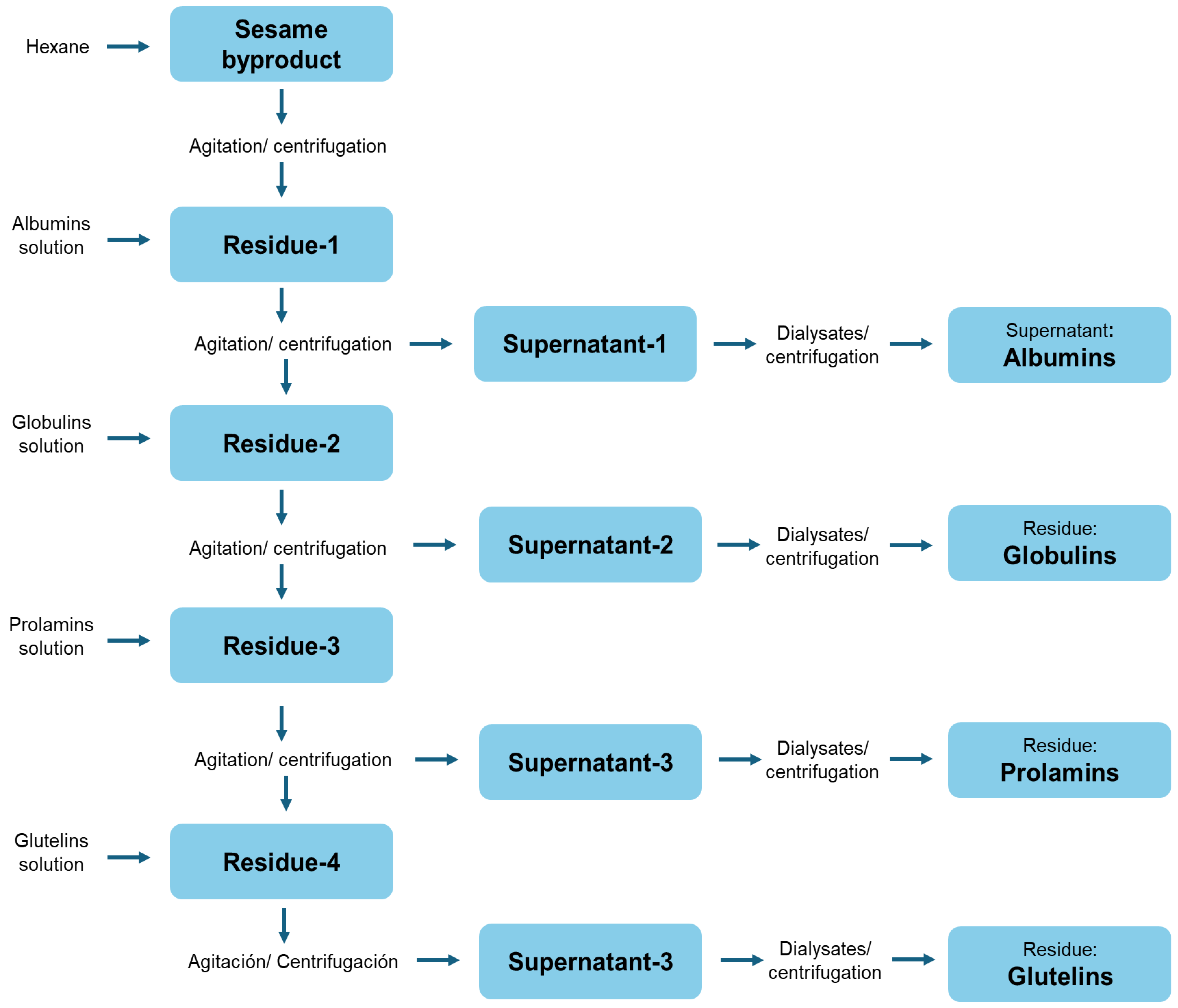 Nutraceuticals 05 00023 g001