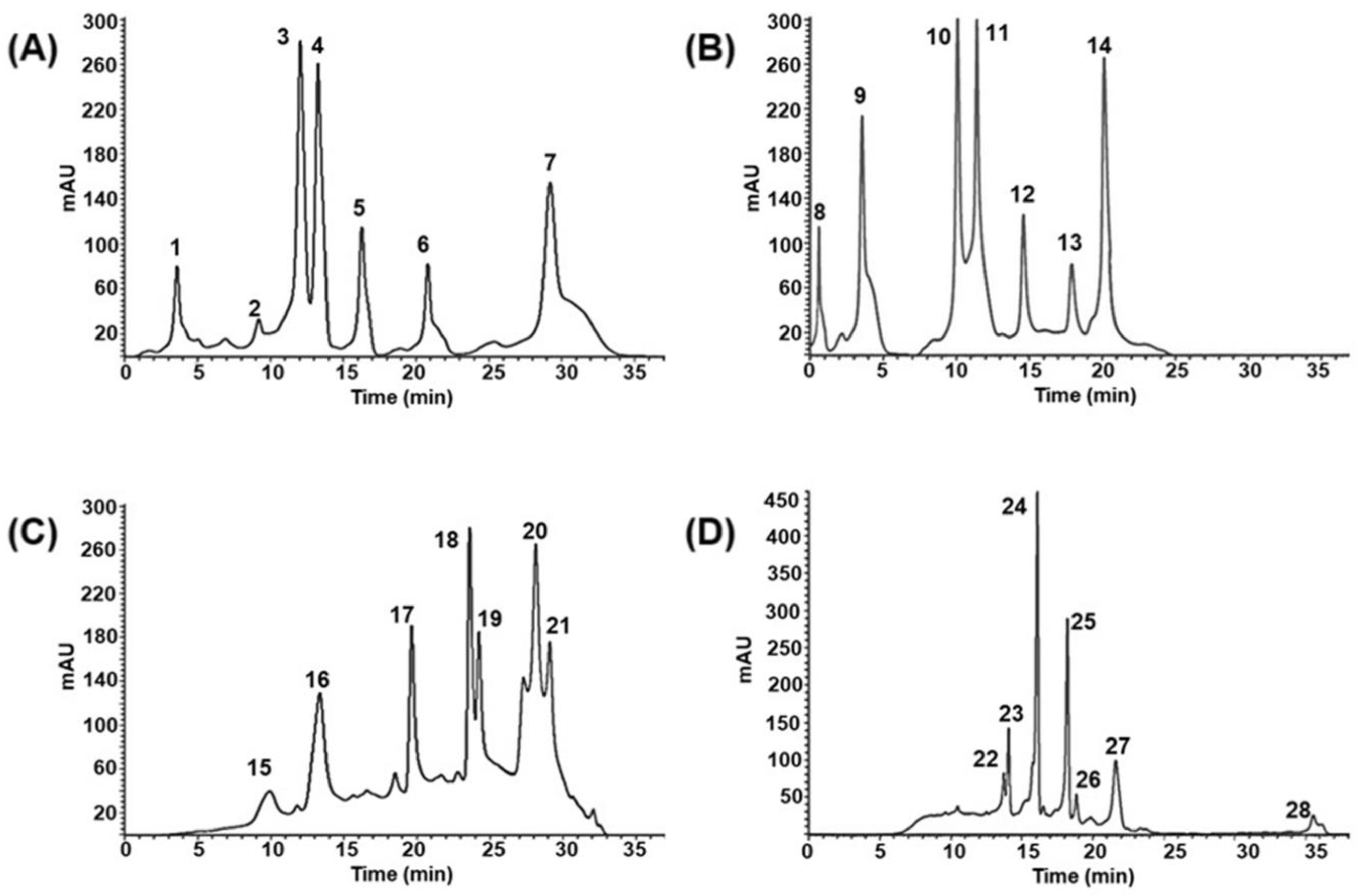 Nutraceuticals 05 00023 g002