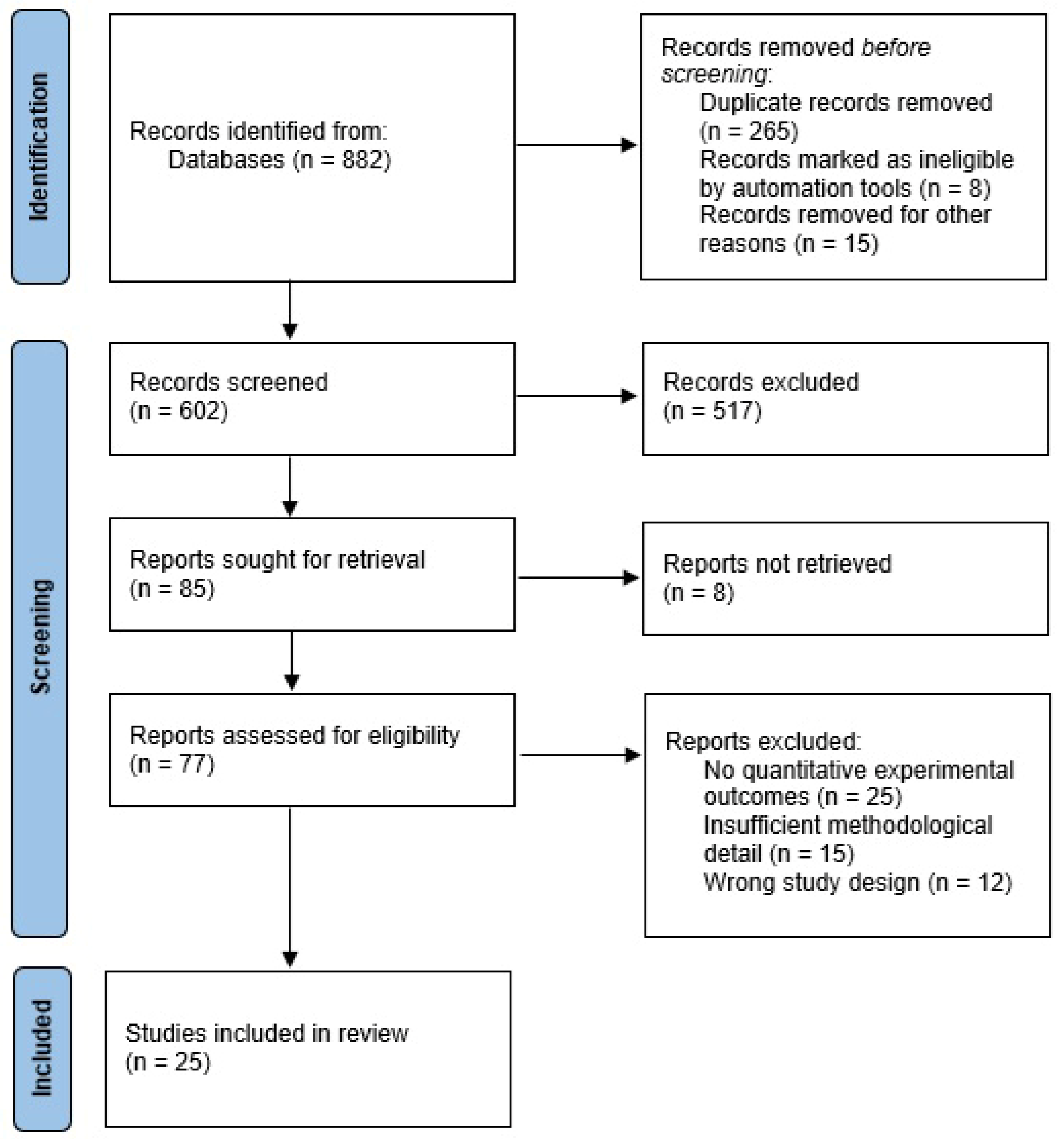 Nutraceuticals 05 00024 g003