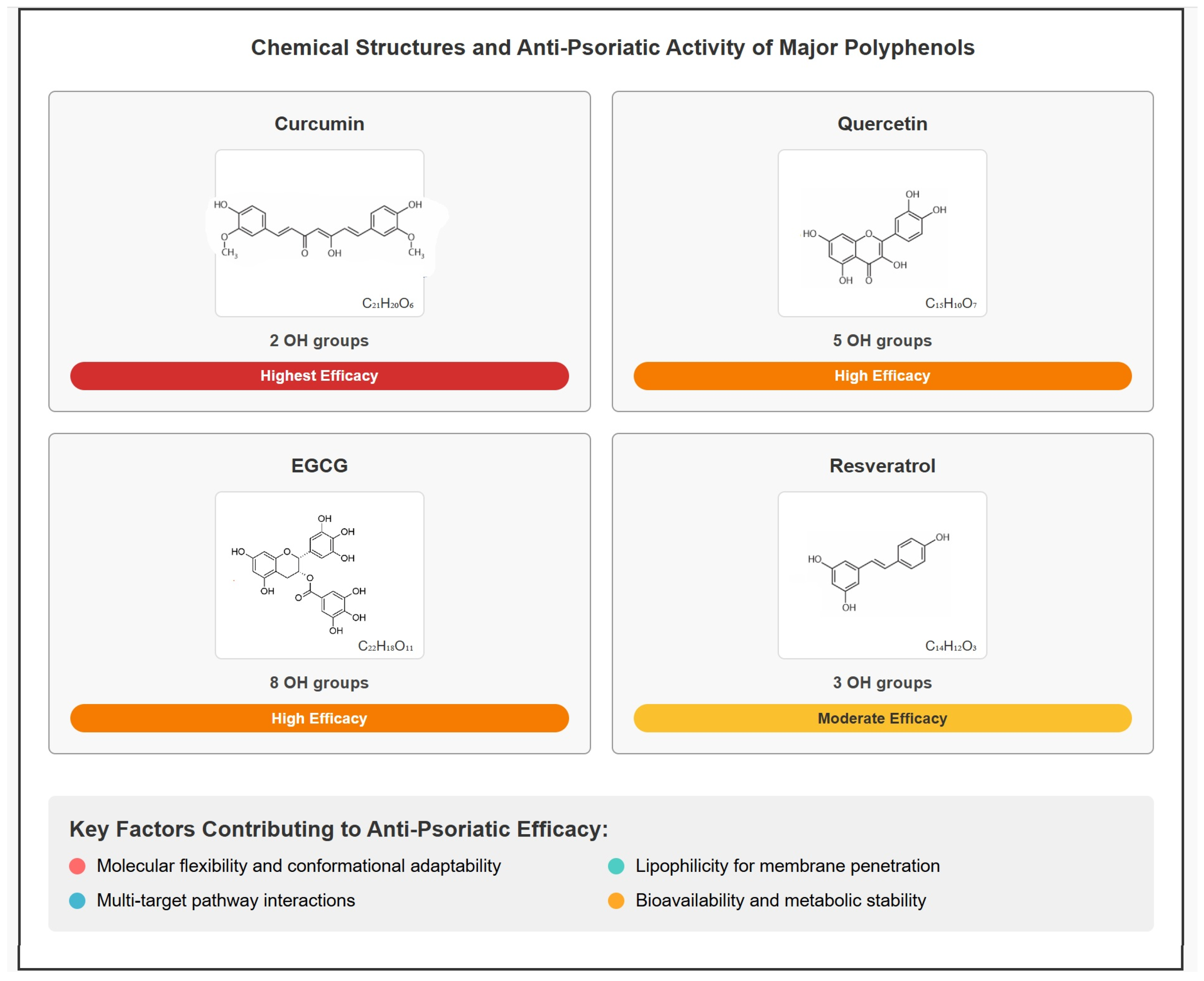 Nutraceuticals 05 00024 g004