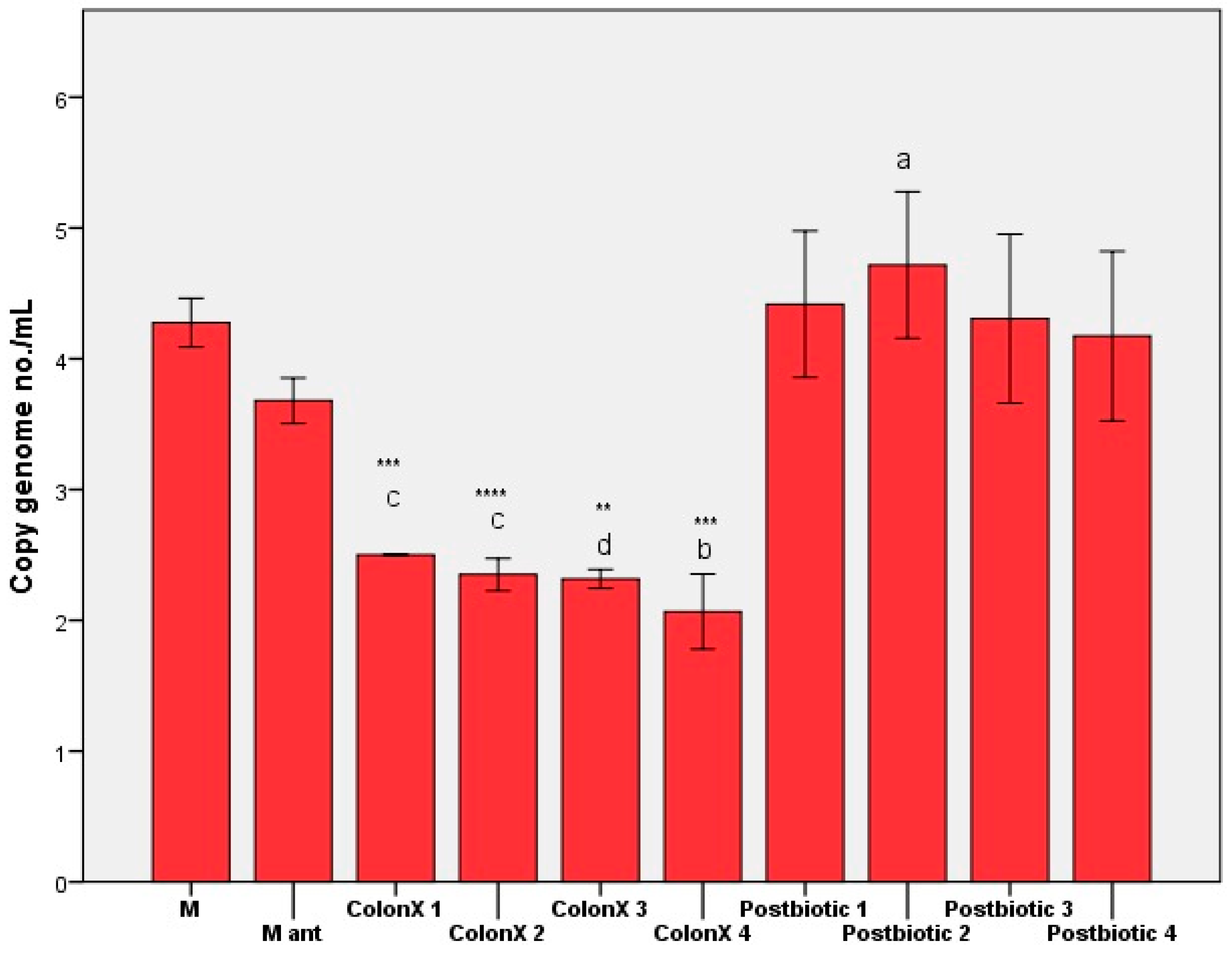 Nutraceuticals 05 00030 g004 Nutraceuticals 05 00030 g004