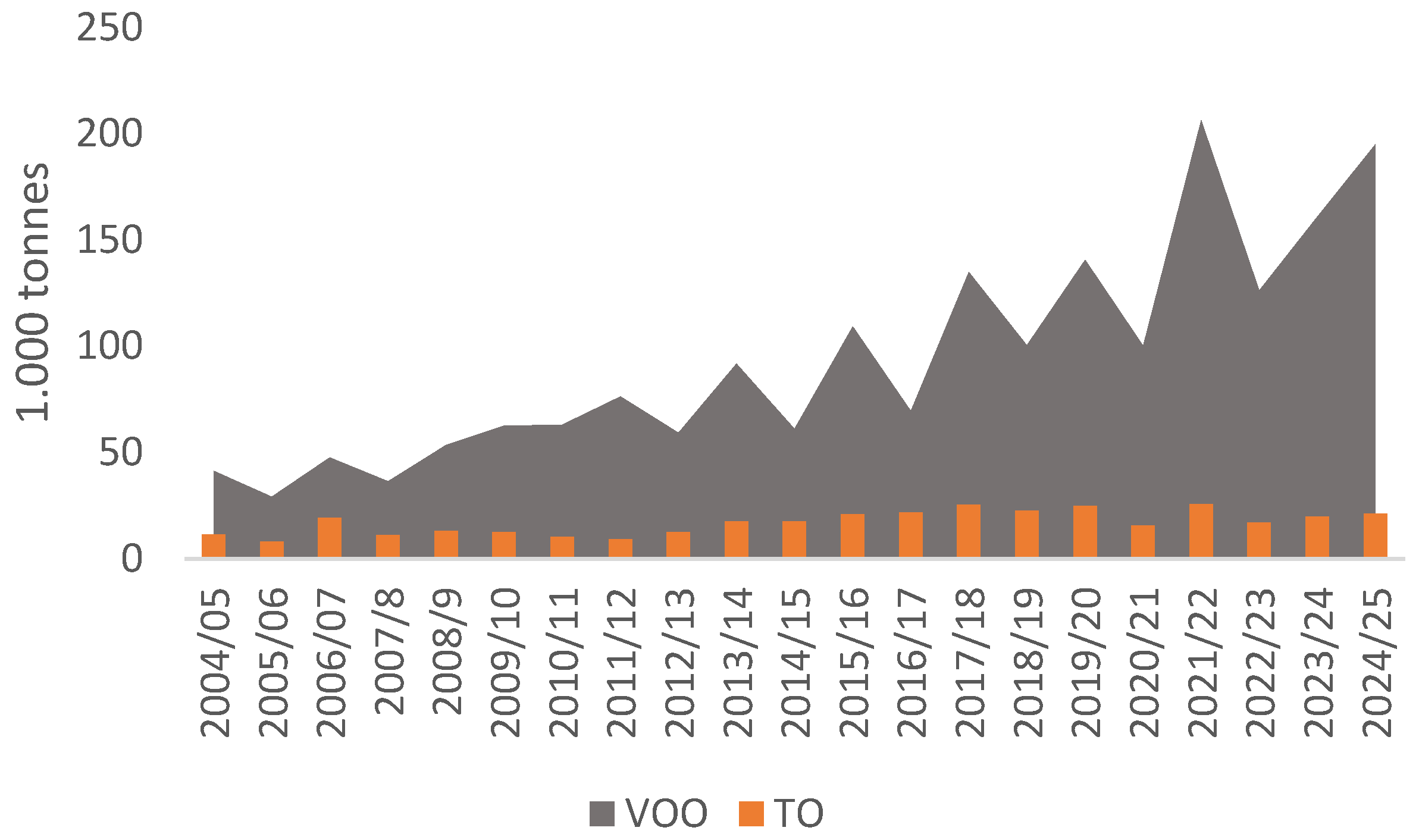 Nutraceuticals 05 00031 g001