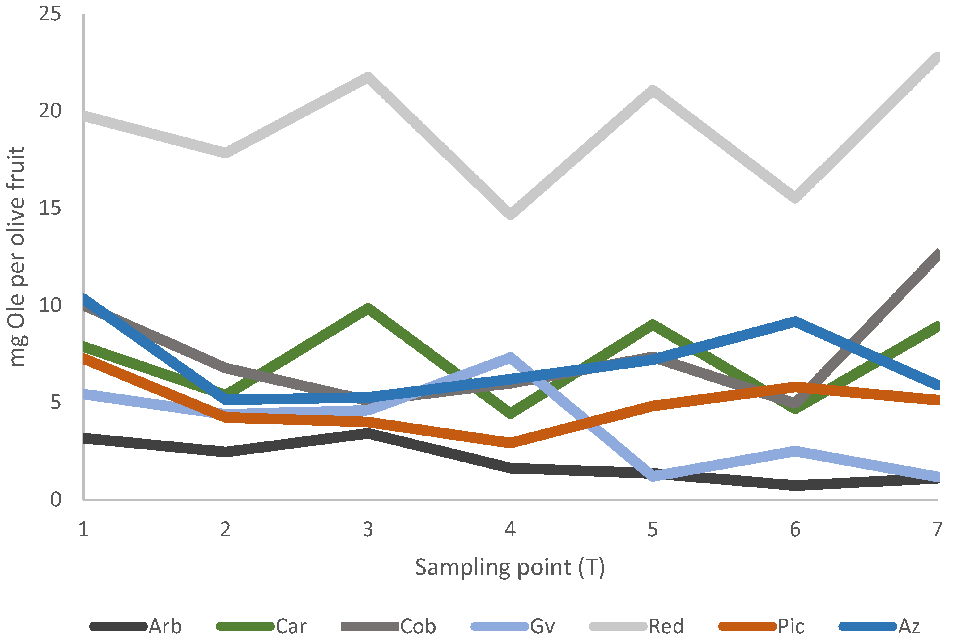 Nutraceuticals 05 00031 g003