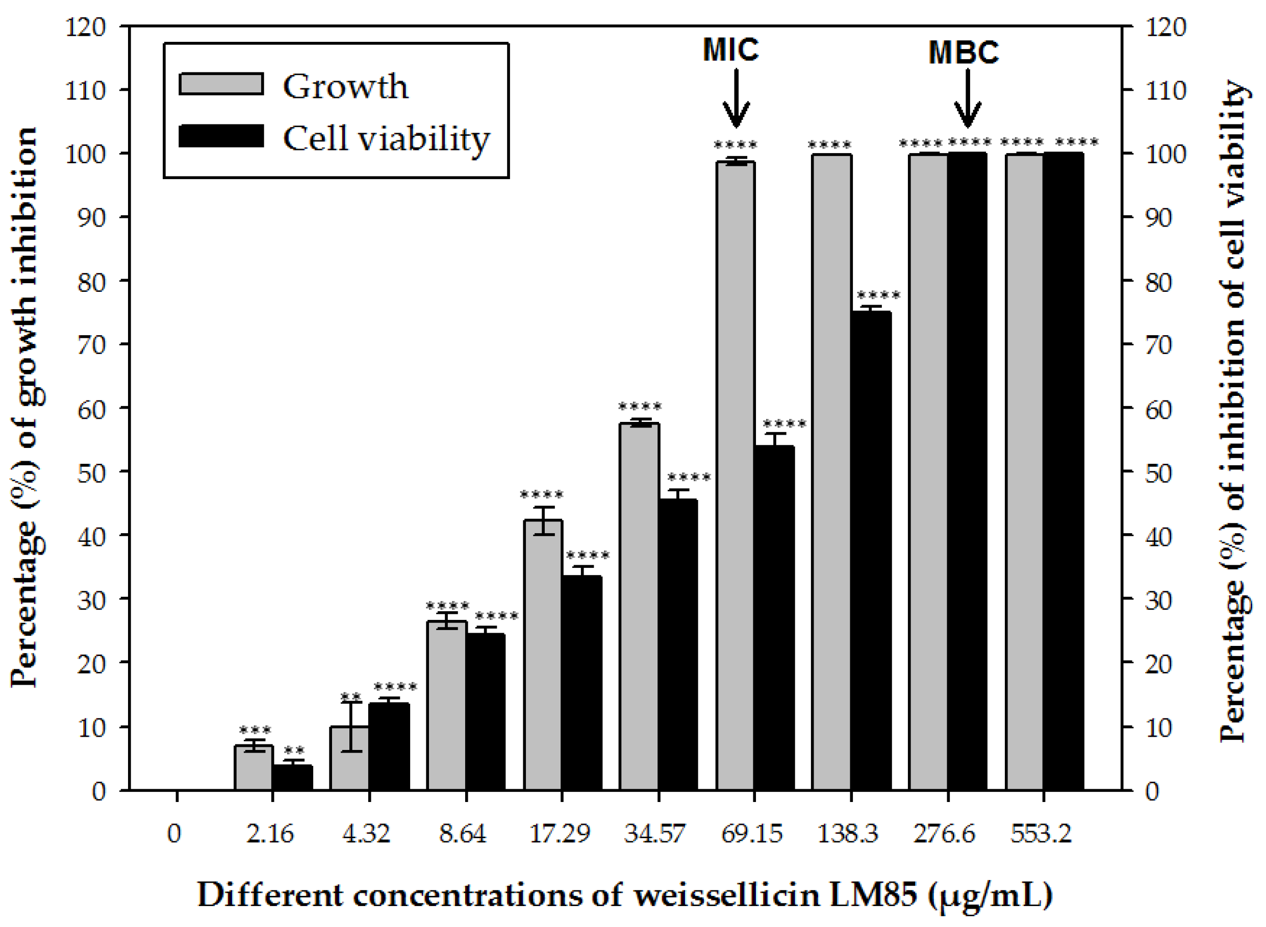 Nutraceuticals 05 00033 g001 Nutraceuticals 05 00033 g001