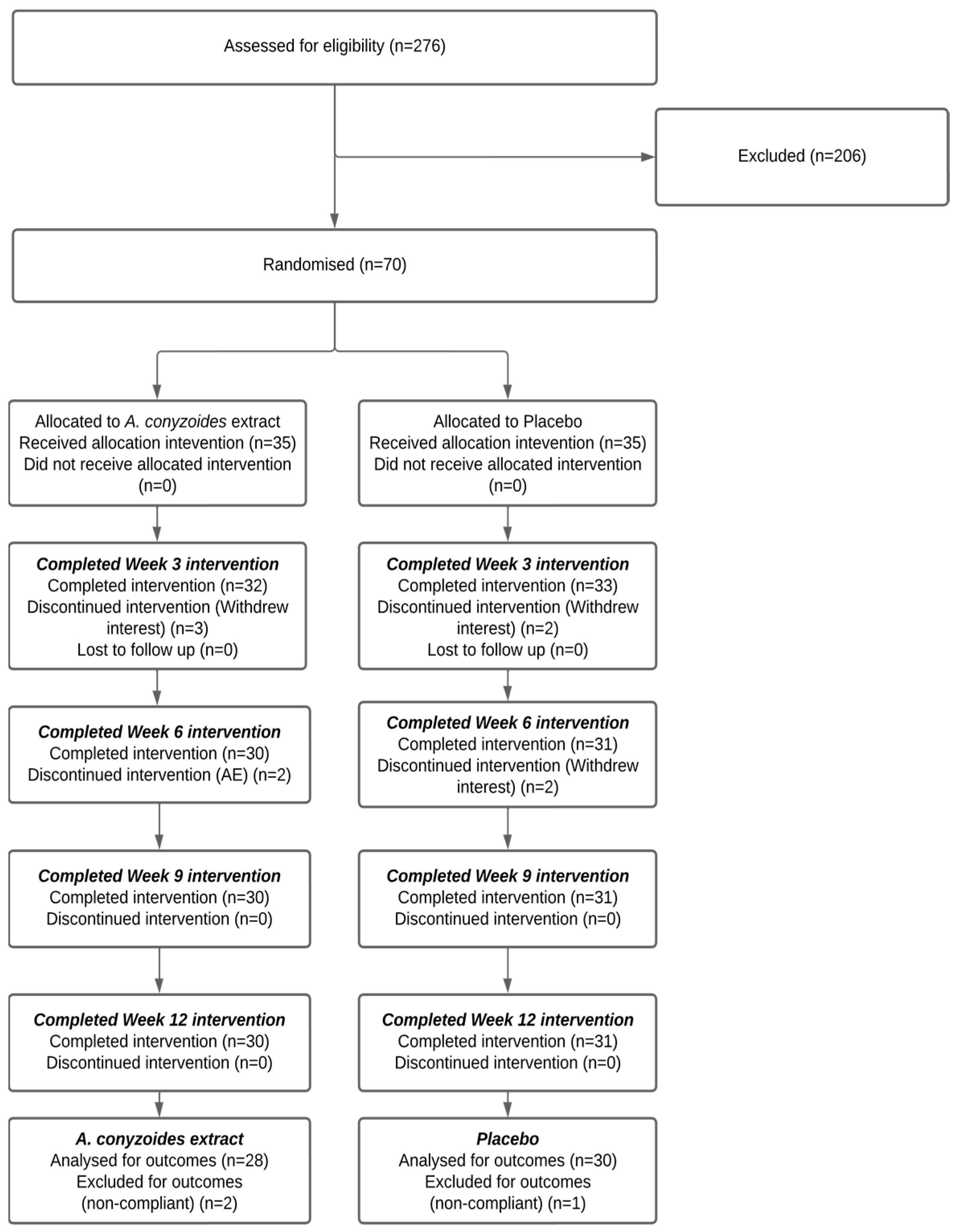 Nutraceuticals 05 00035 g001 Nutraceuticals 05 00035 g001