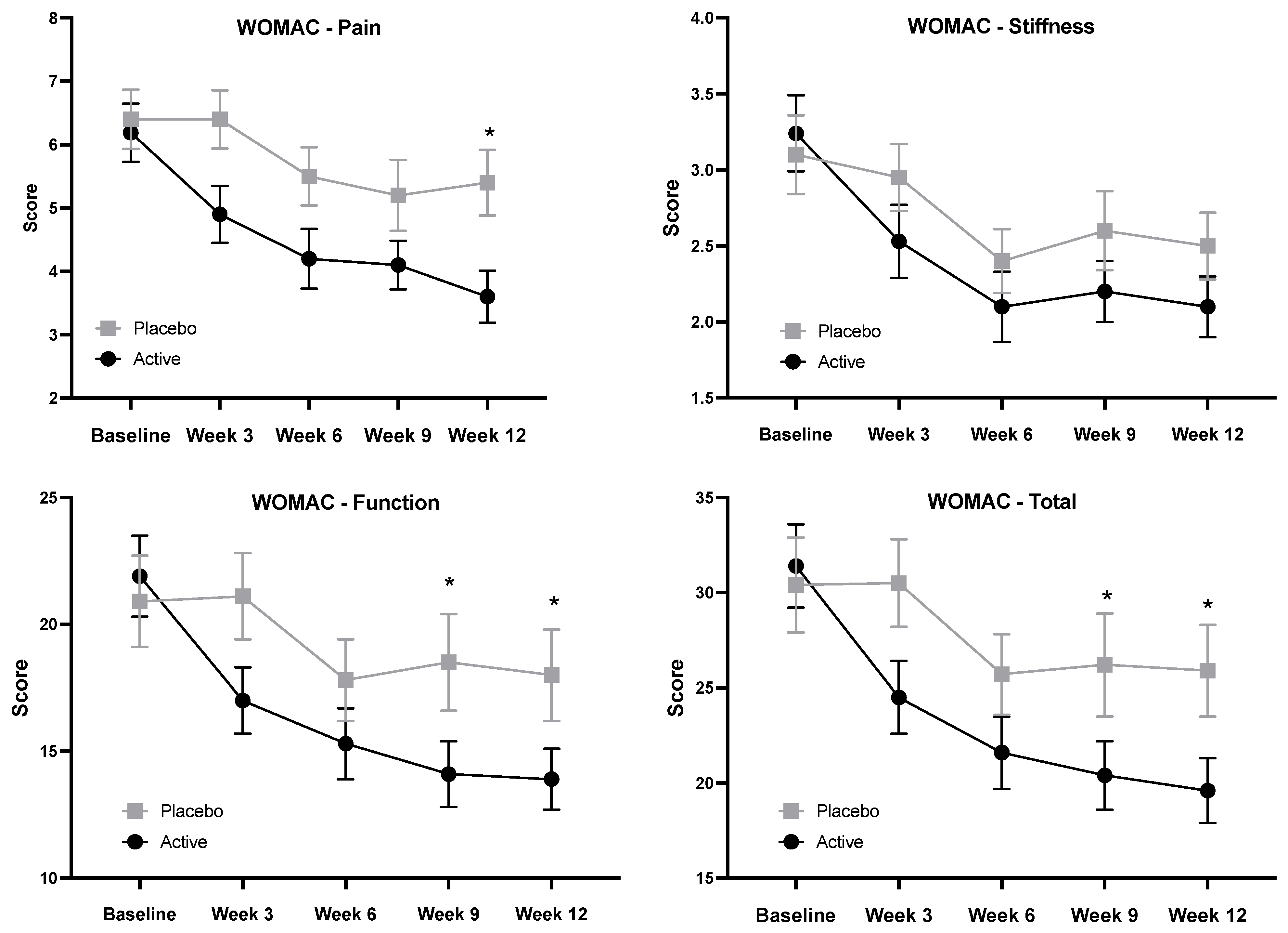 Nutraceuticals 05 00035 g002 Nutraceuticals 05 00035 g002