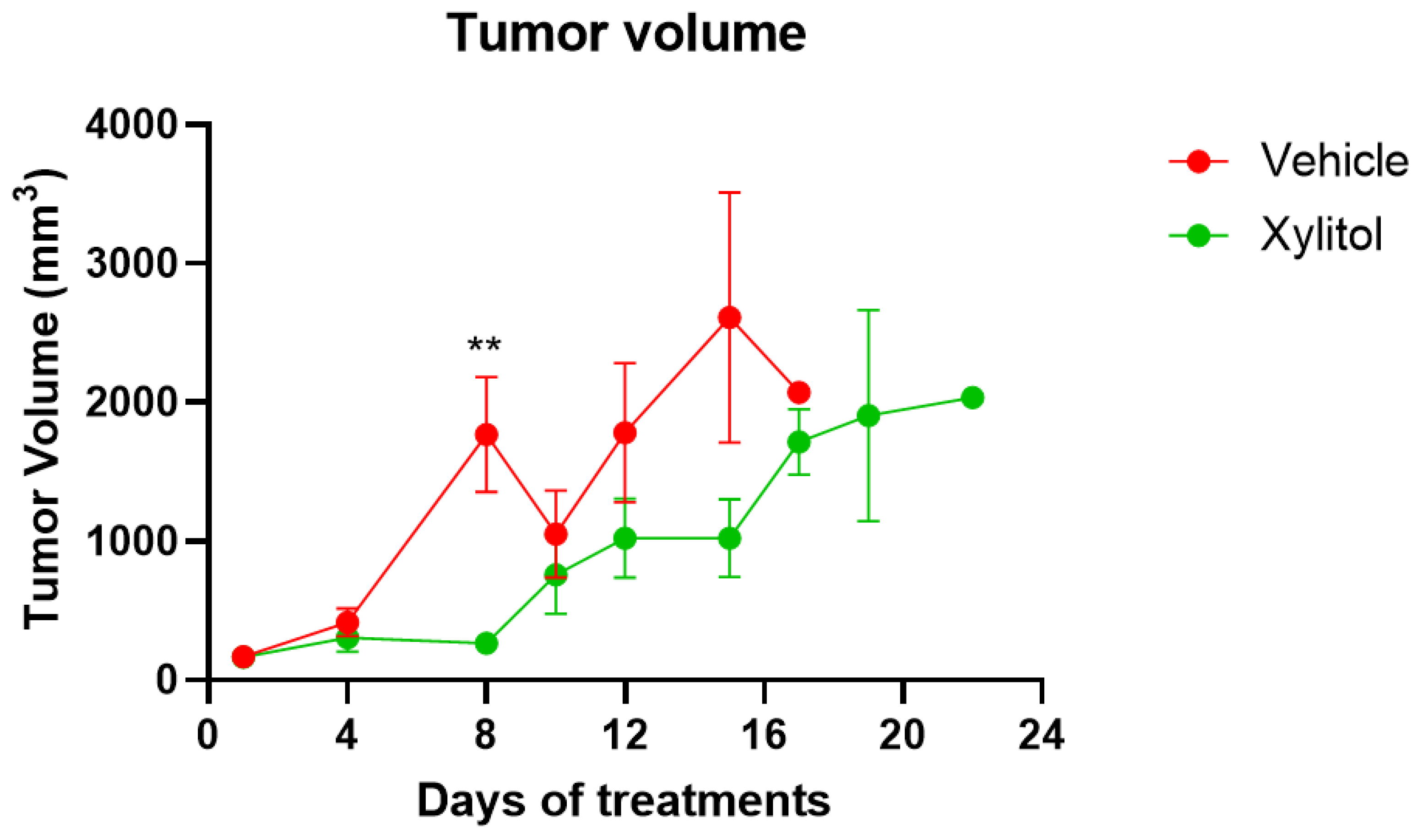 Nutraceuticals 05 00036 g002 Nutraceuticals 05 00036 g002