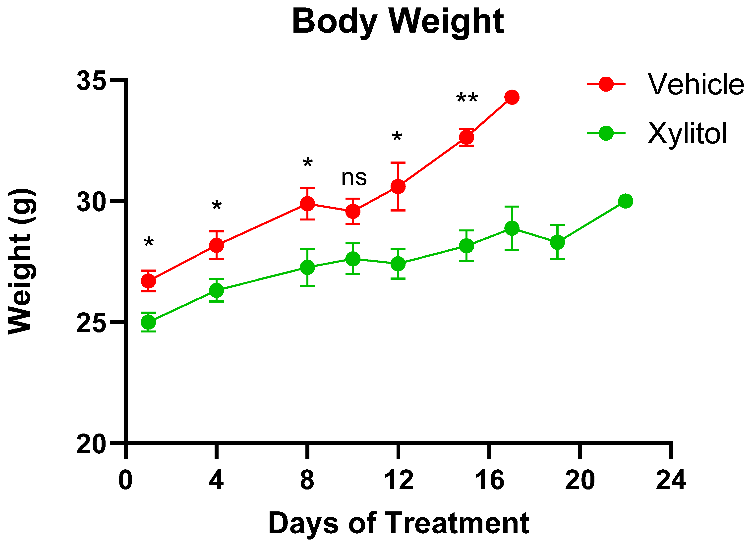 Nutraceuticals 05 00036 g003 Nutraceuticals 05 00036 g003