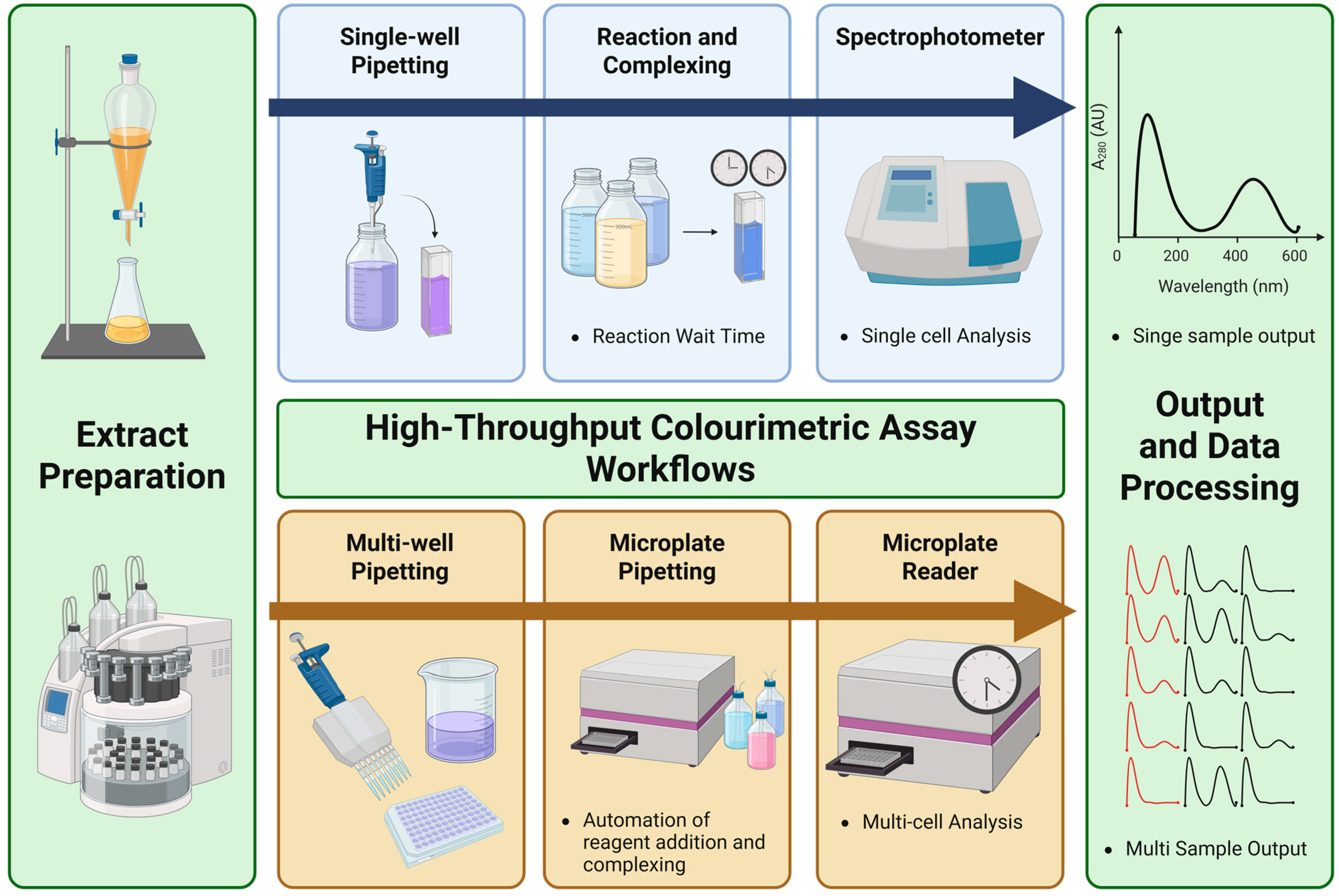 Nutraceuticals 05 00040 g002