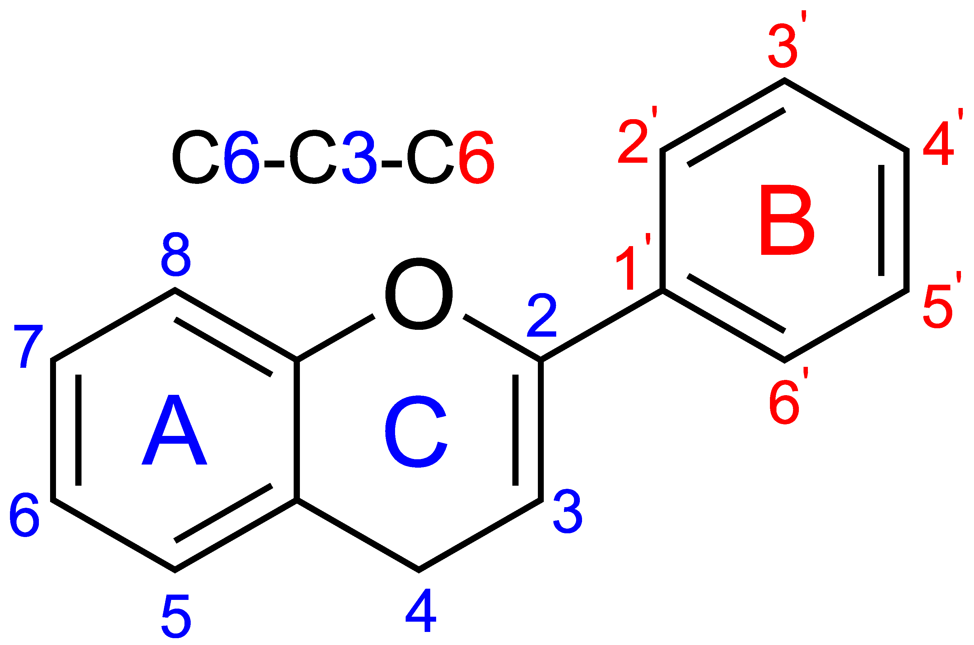 Nutraceuticals 05 00040 g006