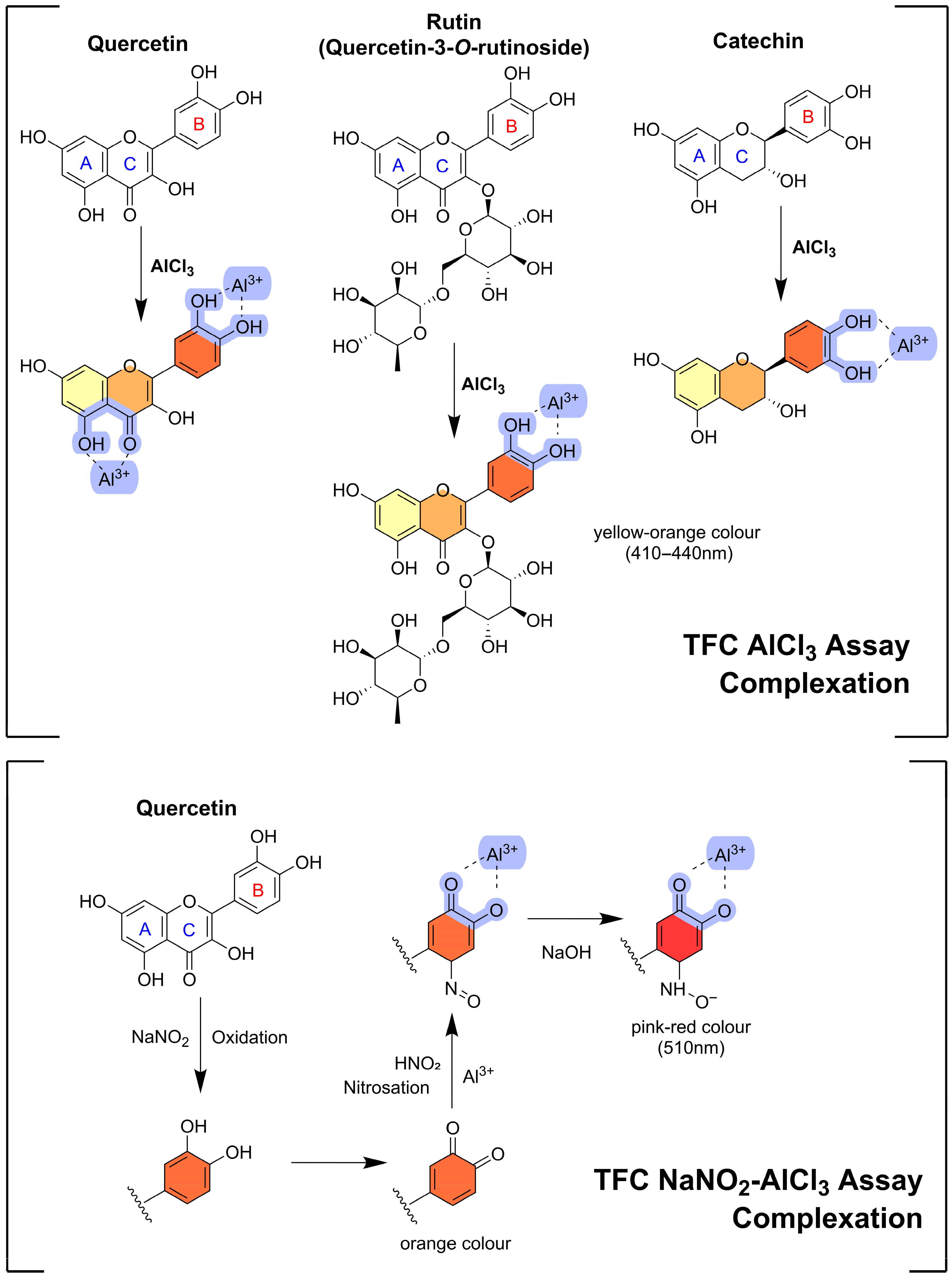 Nutraceuticals 05 00040 g008