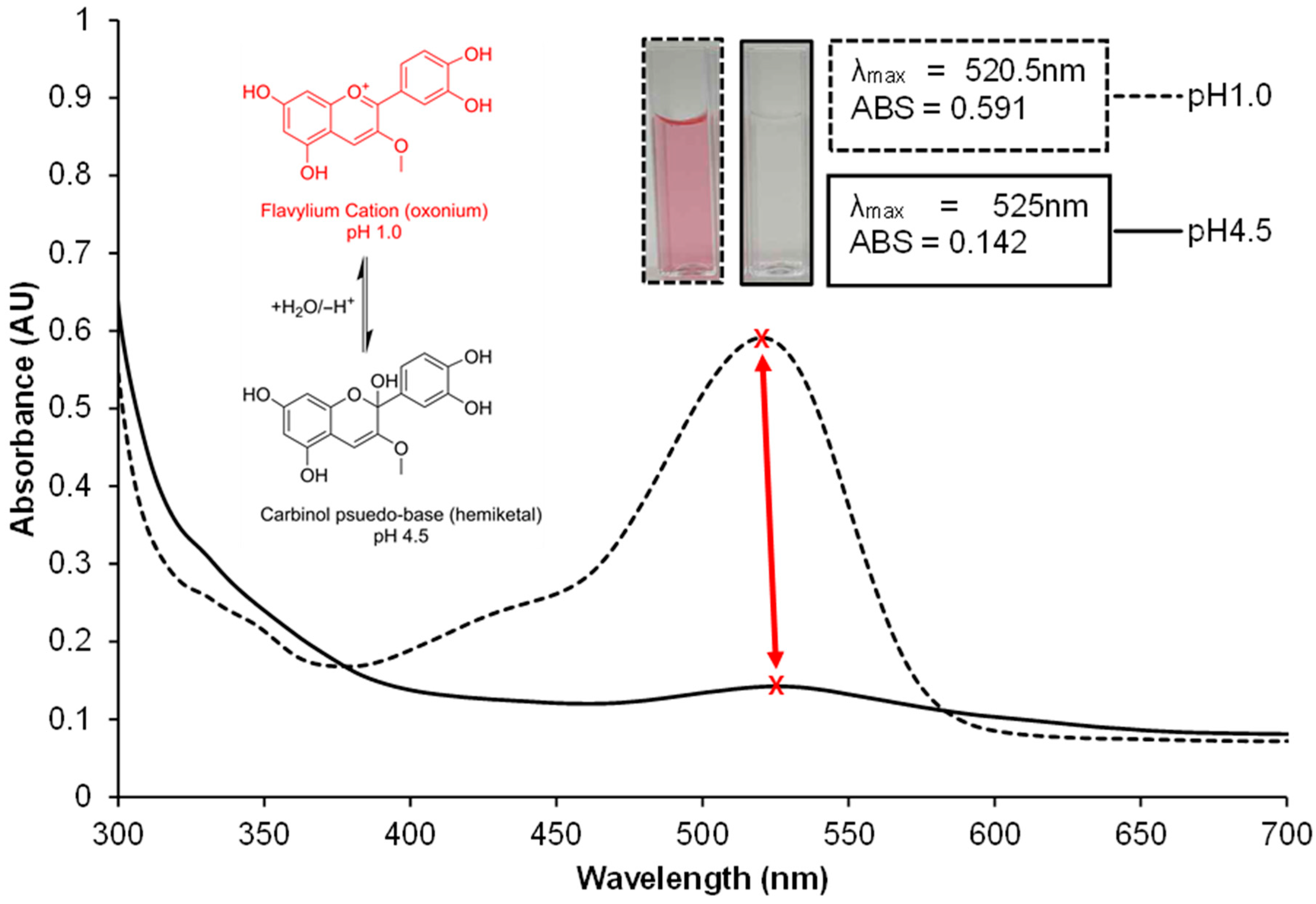 Nutraceuticals 05 00040 g009