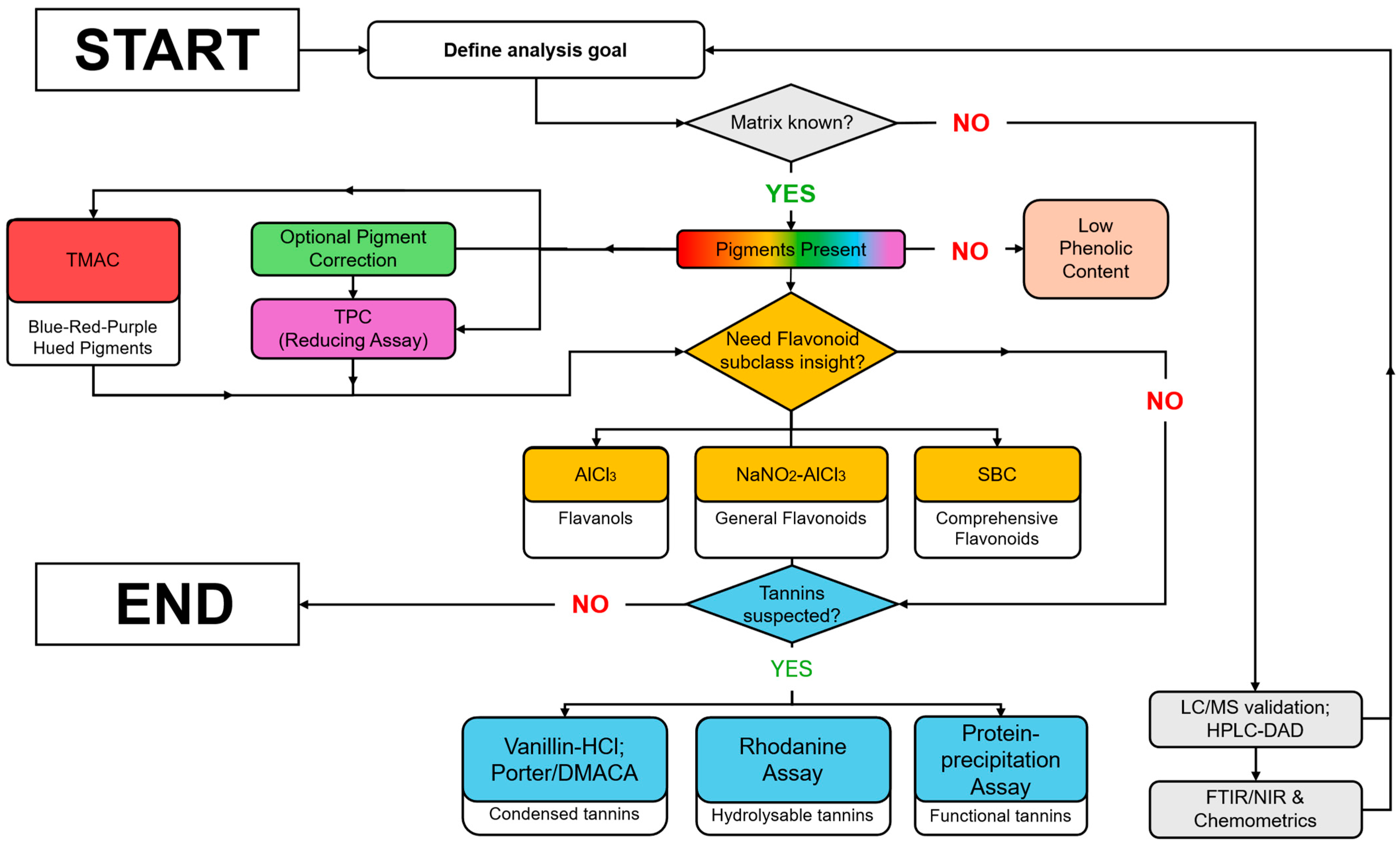 Nutraceuticals 05 00040 g012