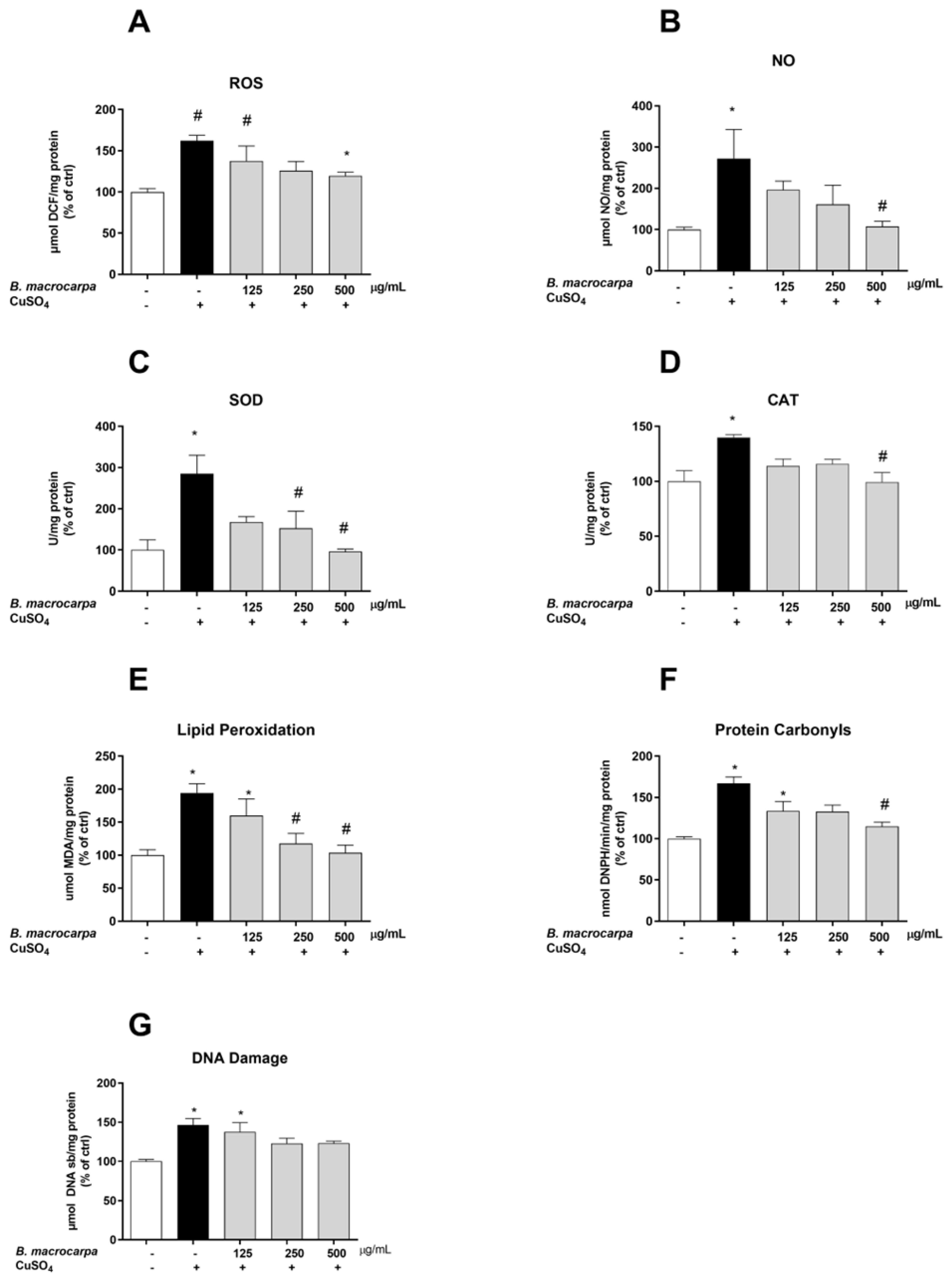 Nutraceuticals 06 00003 g007