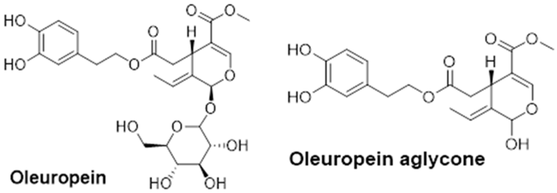 Nutraceuticals 06 00024 g001