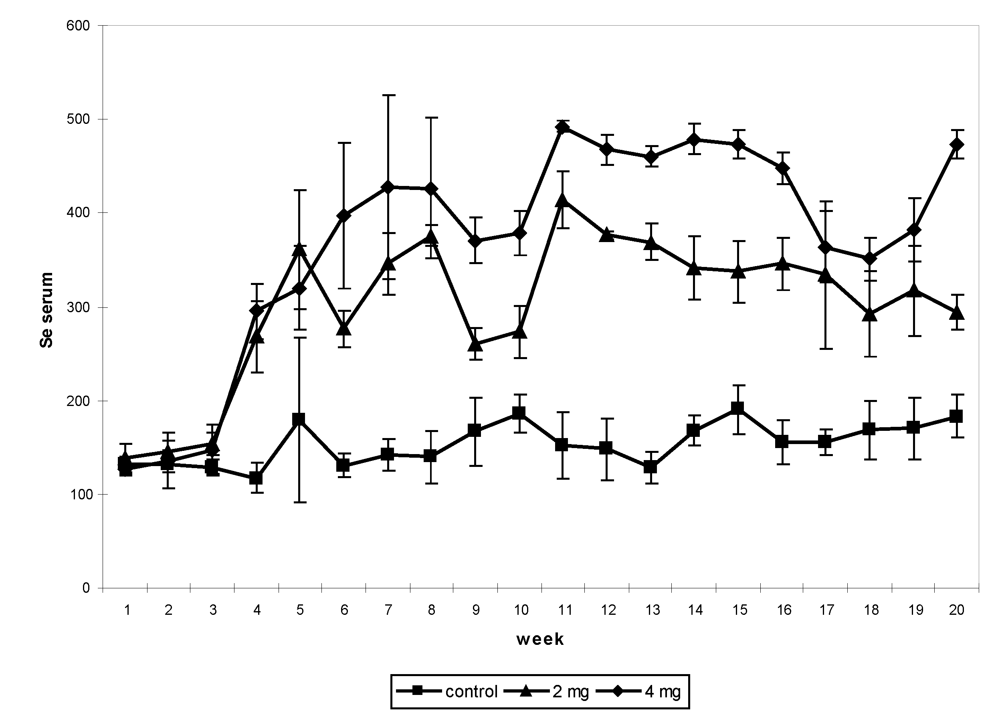 Nutrients 01 00030 g003 1024
