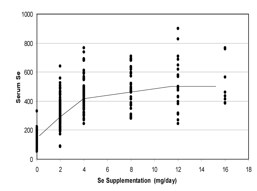 Nutrients 01 00030 g007 1024