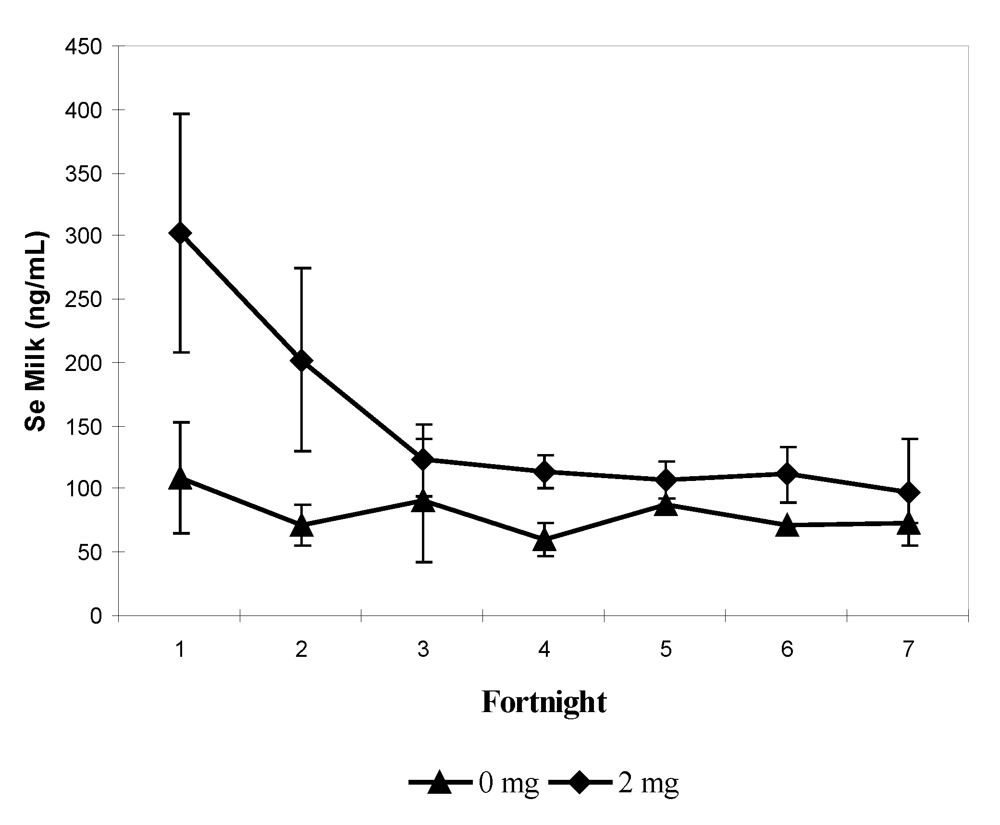 Nutrients 01 00030 g008 1024