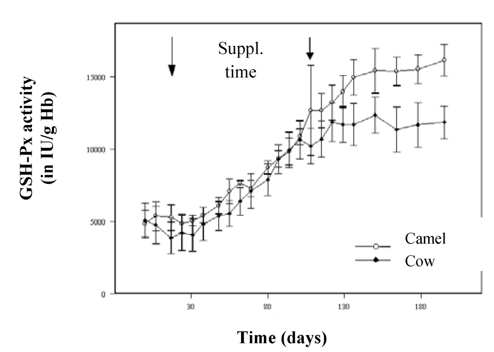 Nutrients 01 00030 g009 1024