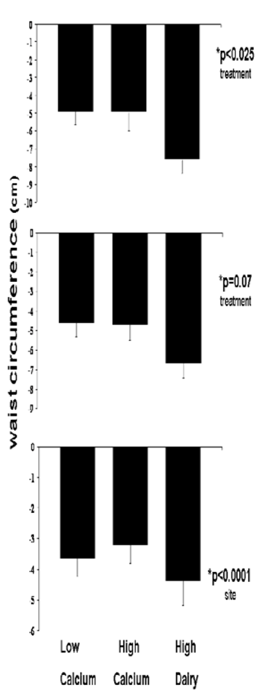 Nutrients 01 00083 g005