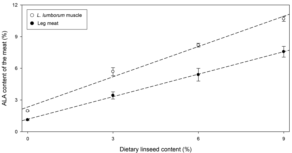 Nutrients 01 00111 g001