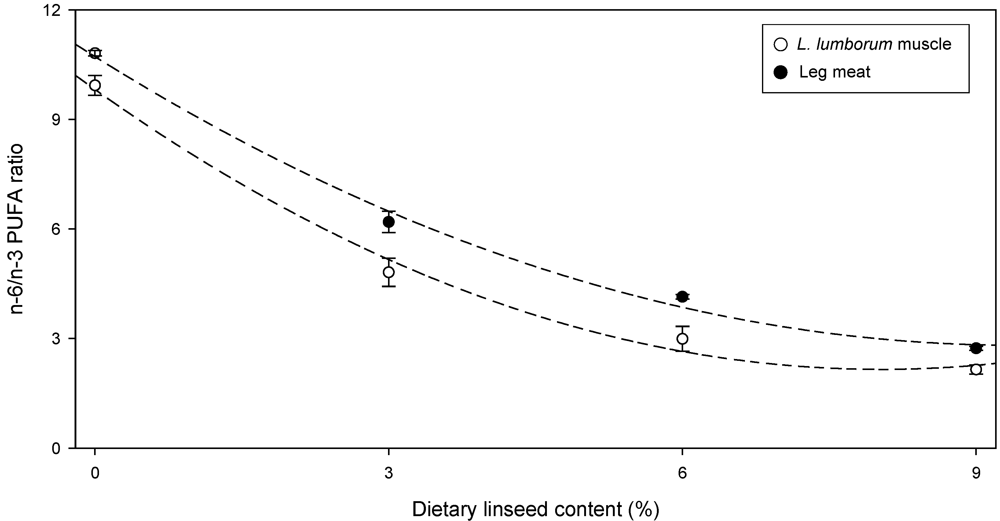 Nutrients 01 00111 g002