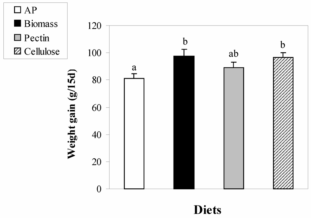 Nutrients 01 00156 g001