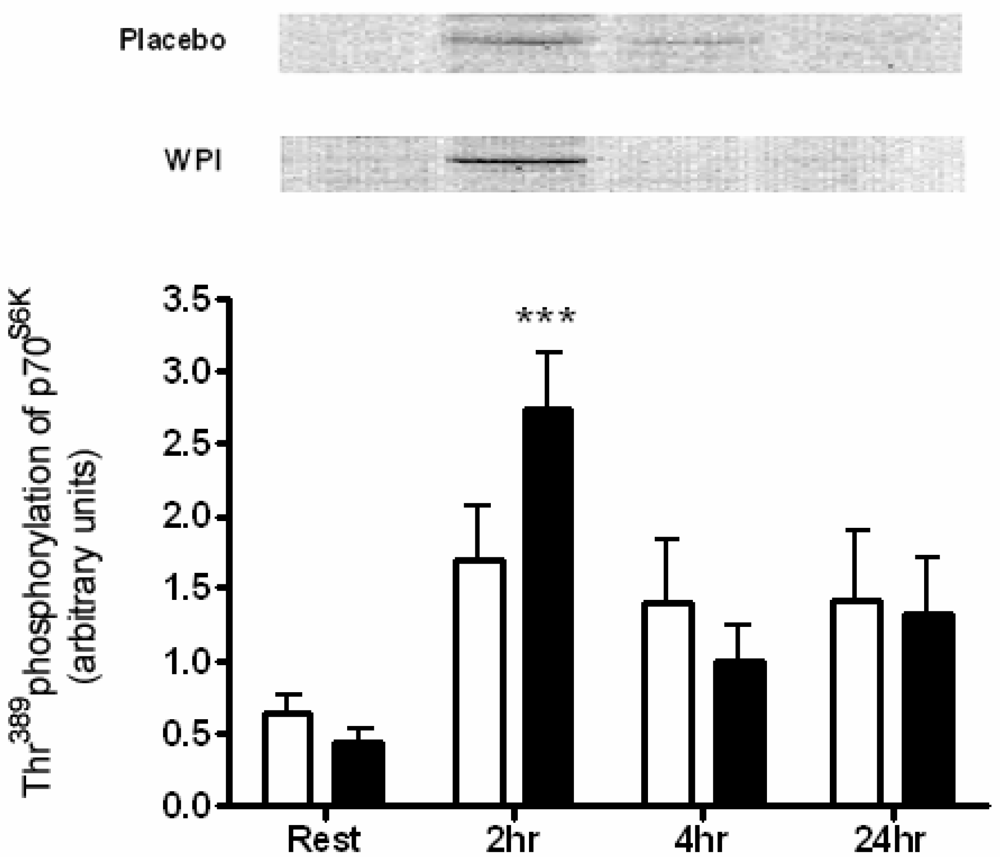 Nutrients 01 00263 g004 1024