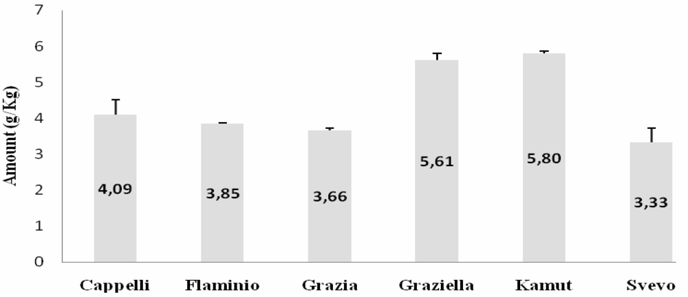 Nutrients 01 00276 g002