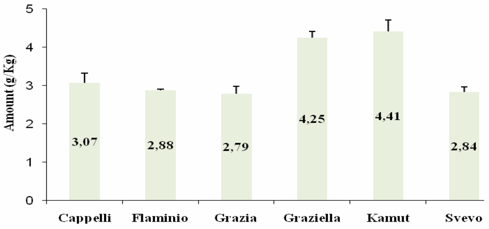 Nutrients 01 00276 g003