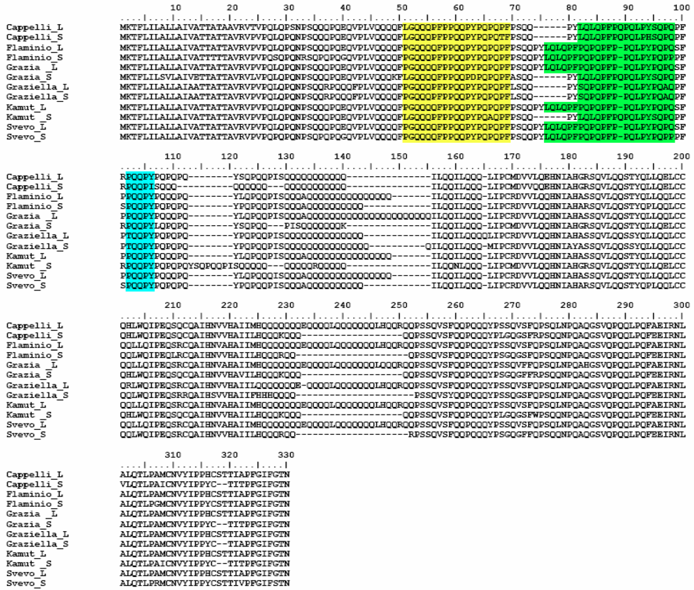 Nutrients 01 00276 g005