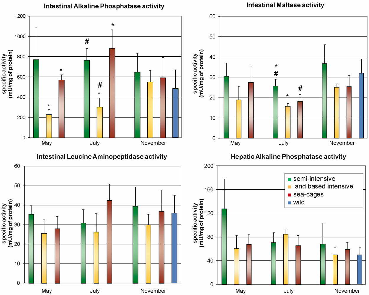 Nutrients 01 00291 g001 1024