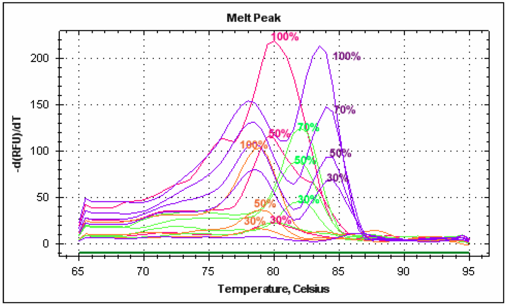 Nutrients 01 00316 g004