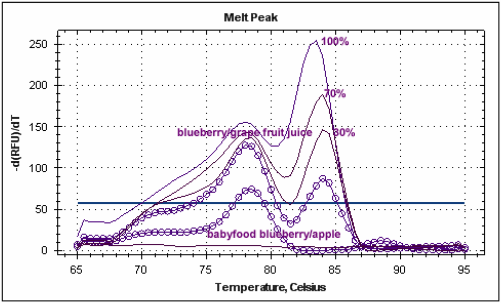 Nutrients 01 00316 g005