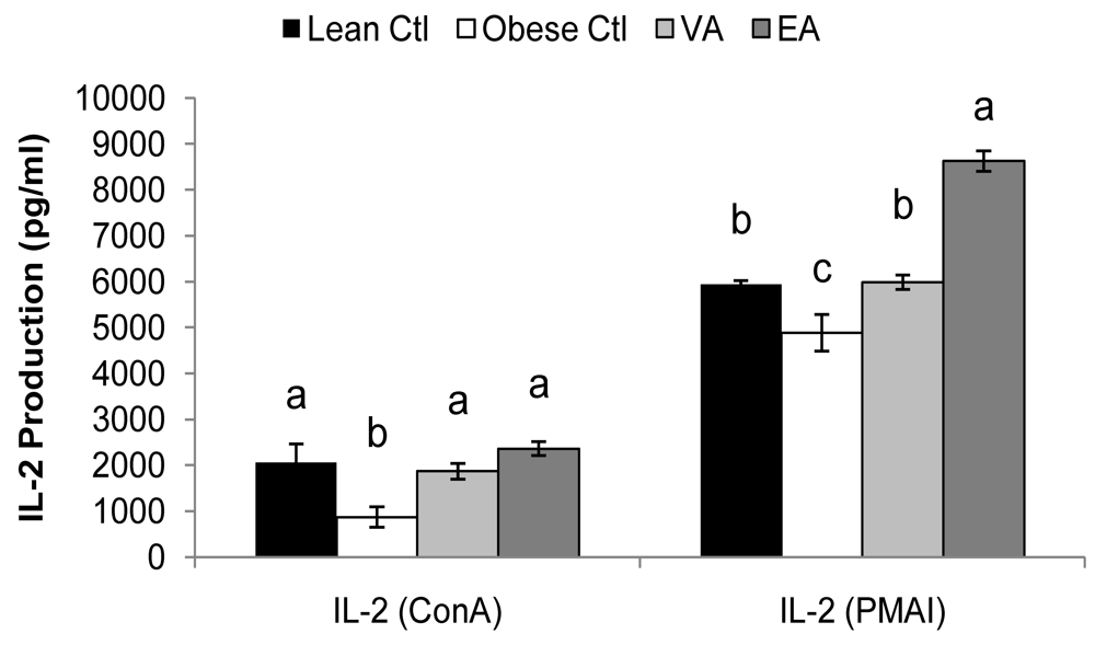 Nutrients 02 00181 g001