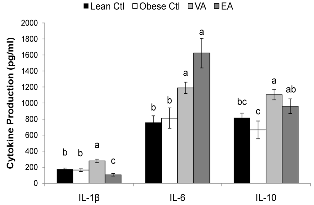 Nutrients 02 00181 g002