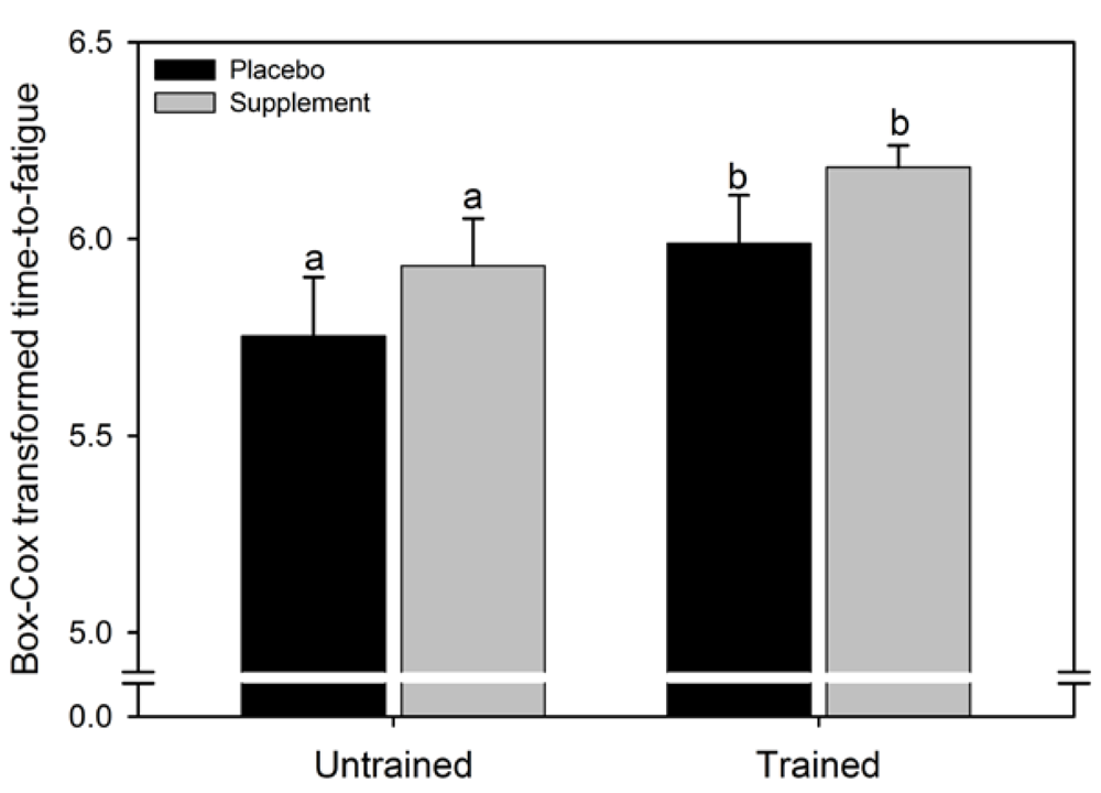 Nutrients 02 00319 g001