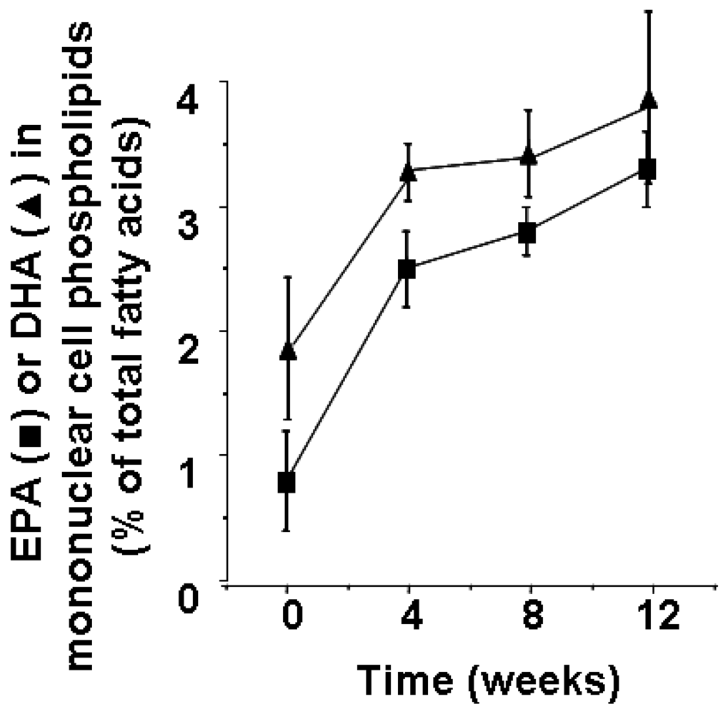 Nutrients 02 00355 g001