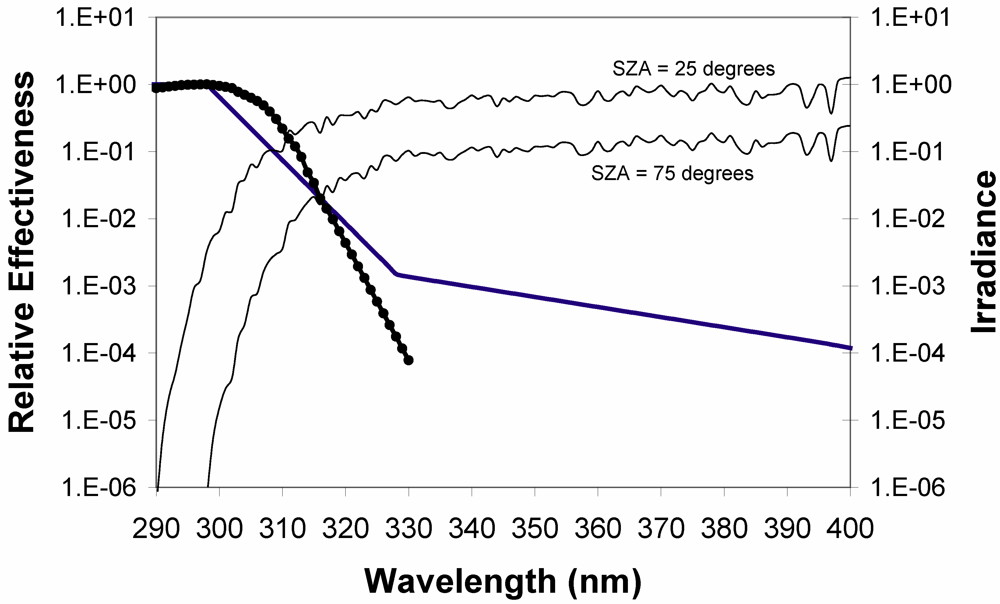 Nutrients 02 00482 g002