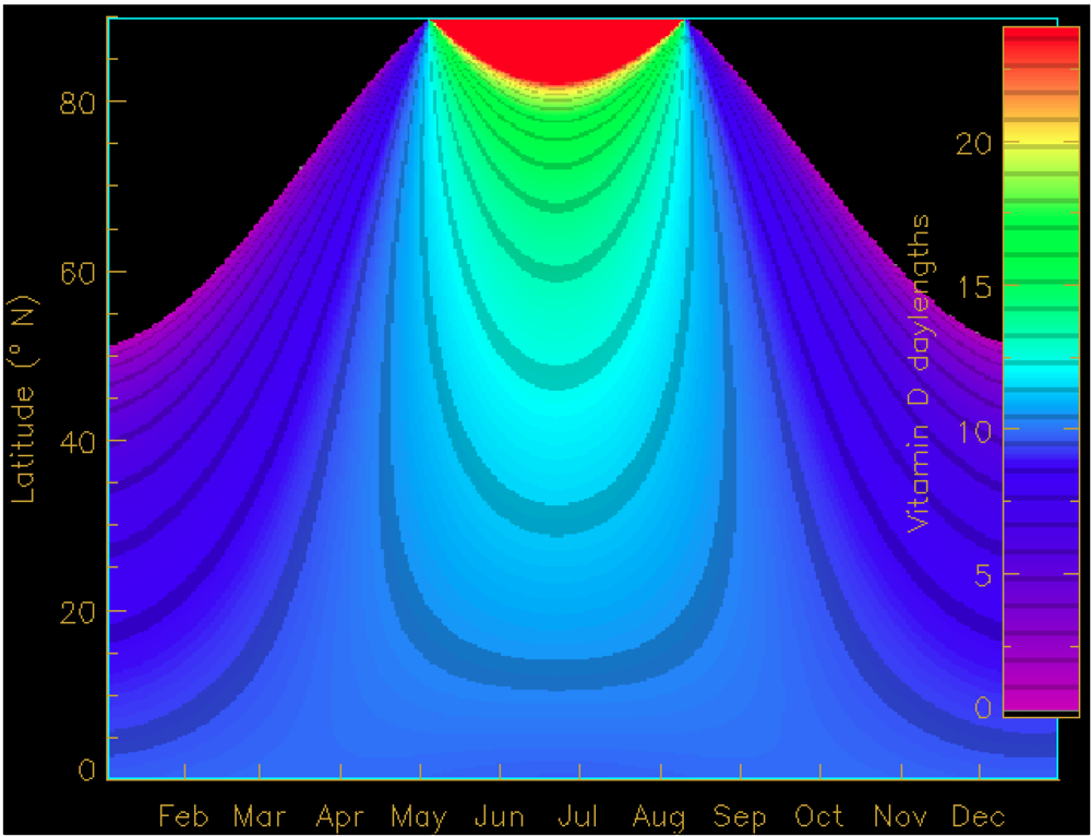 Nutrients 02 00482 g004