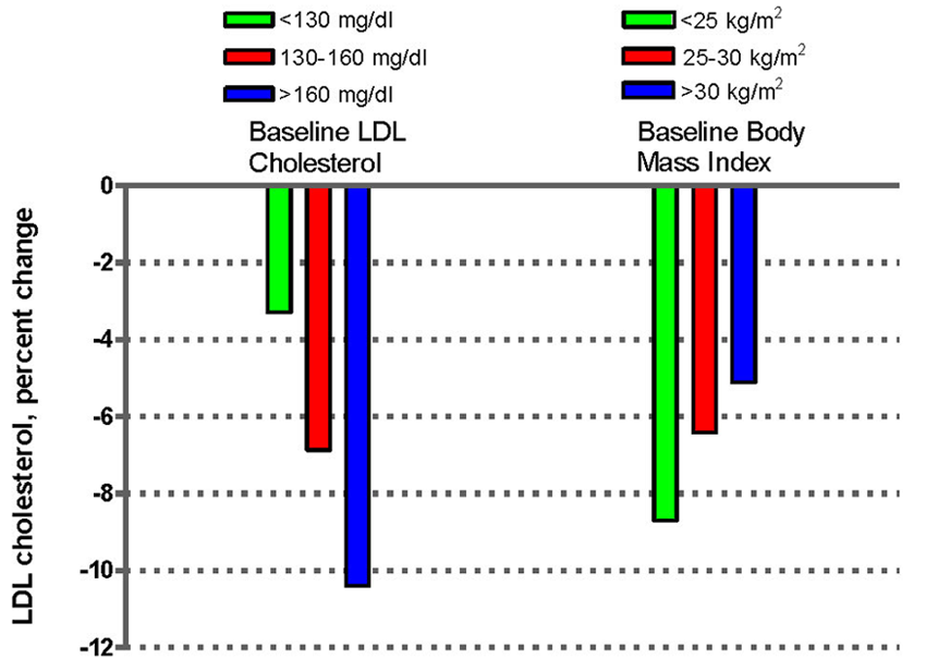 Nutrients 02 00652 g003