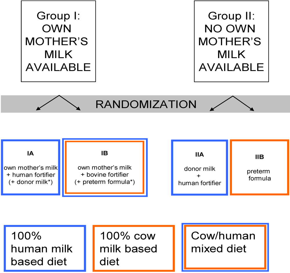 Nutrients 02 00762 g001
