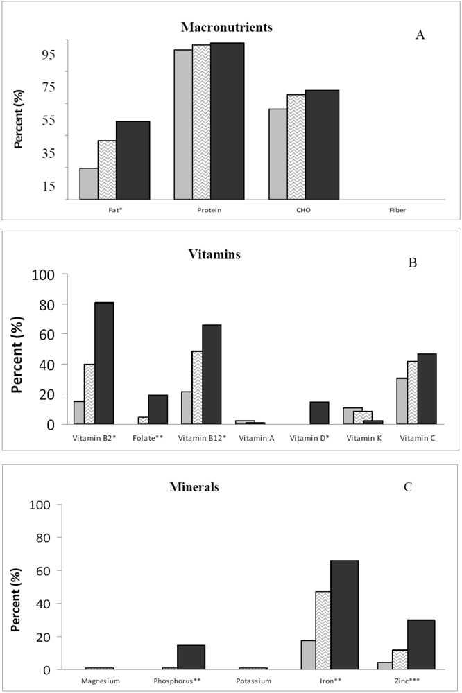Nutrients 02 00950 g001