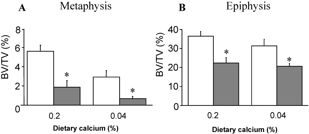 Nutrients 02 01026 g001