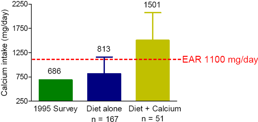 Nutrients 02 01036 g001 1024