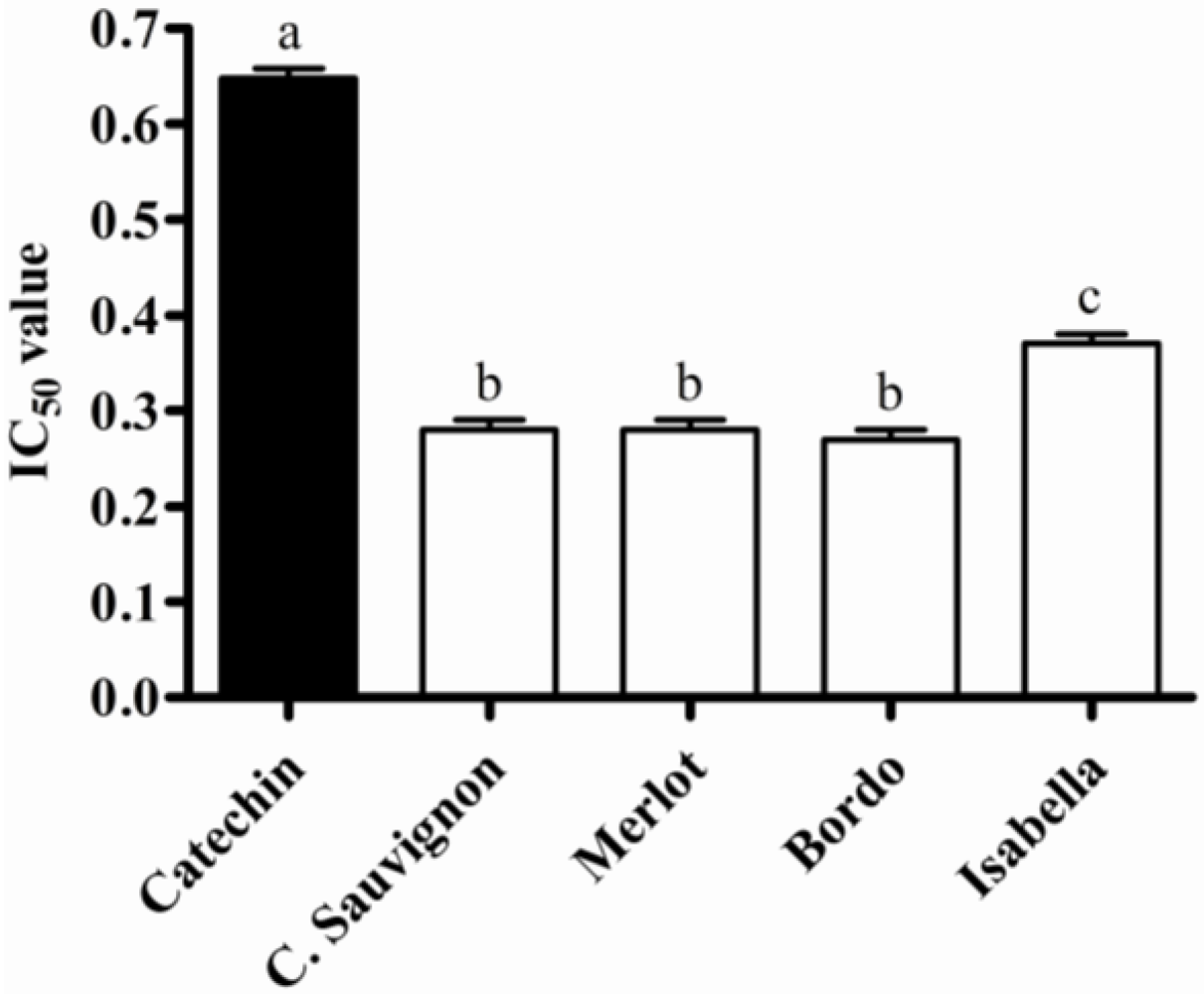 Nutrients 02 01048 g001