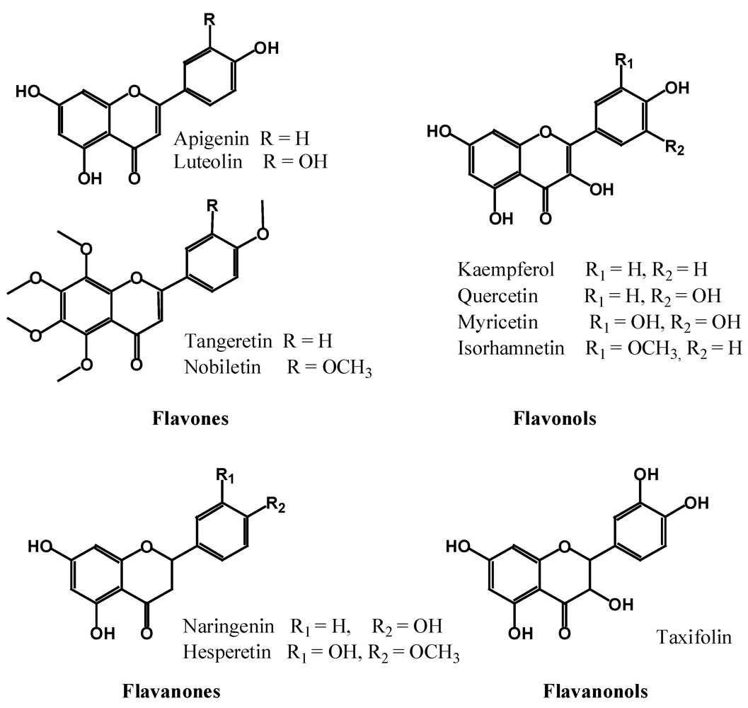 Nutrients 02 01231 g004