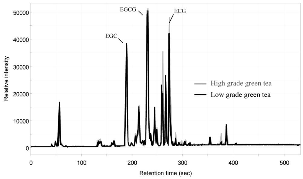 Nutrients 02 01231 g011