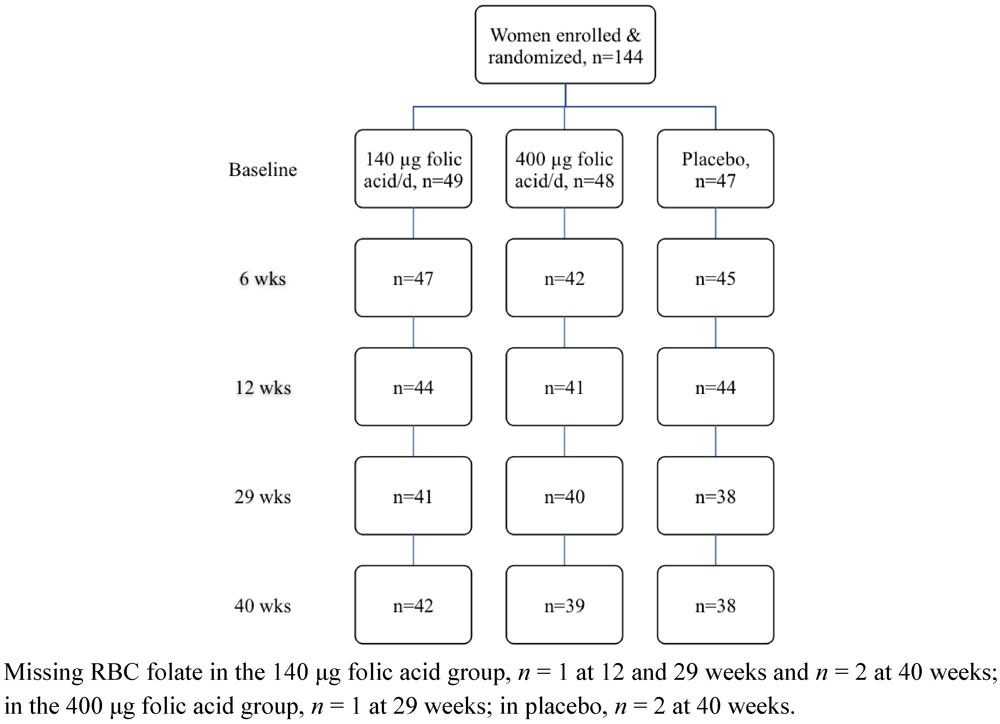Nutrients 03 00049 g001